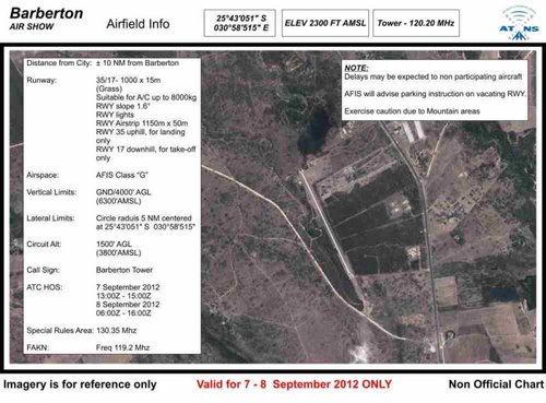 Airfield Info.jpg