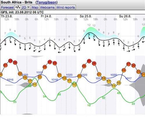 Weather - Magaliesberg - 12.08.25-26 - WindGuru - Brits Area 1.jpg