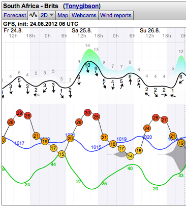 Weather - Magaliesberg - 12.08.25-26 - WindGuru - Brits Area 3.png