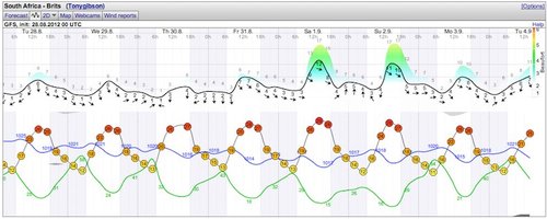 Weather - Magaliesberg - 12.09.01-02 - WindGuru - Brits Area -Sneak Peak.jpg