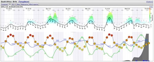 Weather - Magaliesberg - 12.09.01-02 - WindGuru - Brits Area 1.jpg