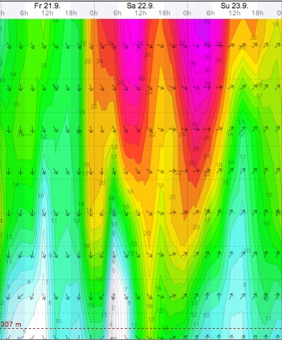 Weather - Magaliesberg - 12.09.22-23 - WindGuru - Aeroden 2.jpg