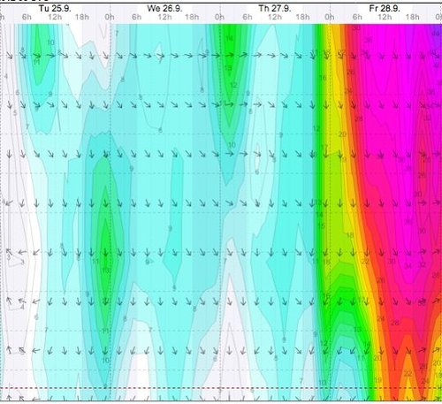 Weather - Magaliesberg - 12.09.25-27 - WindGuru - Aeroden 2.jpg