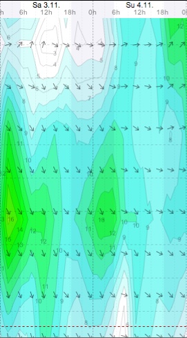 Weather - Magaliesberg - 12.11.03-04 - WindGuru - Aeroden 2.jpg