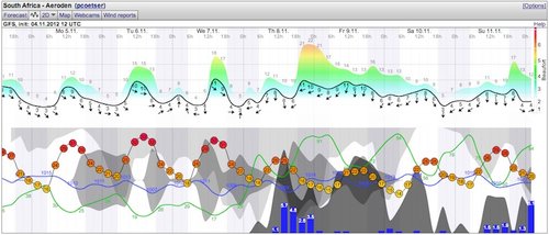 Weather - Magaliesberg - 12.11.05-11 - WindGuru - Aeroden 1.jpg