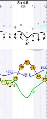 Weather - Pretoria - Swartkops - 13.05.04 - WindGuru - 1.png