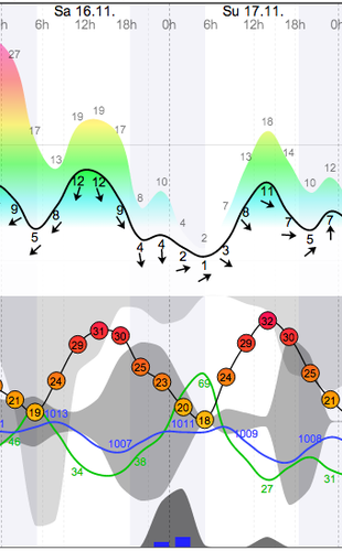 Weather - Magaliesberg Aeroden - 13.11.16-17 - WindGuru - 1.png