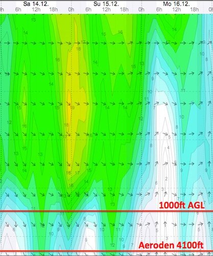 Weather - Magaliesberg Aeroden - 13.12.14-16 - WindGuru - 2.jpg