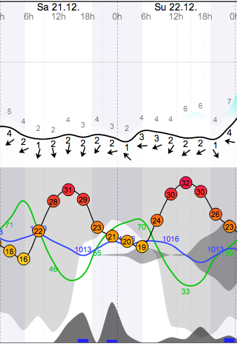 Weather - Magaliesberg Aeroden - 13.12.21-22 - WindGuru - 1.png