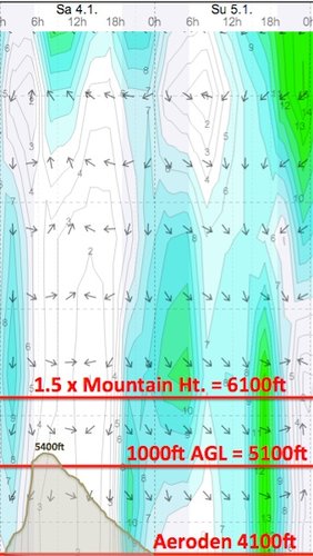 Weather - Magaliesberg Aeroden - 14.01.11-12 - WindGuru - 2.jpg