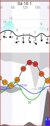 Weather 18-01-2014.JPG