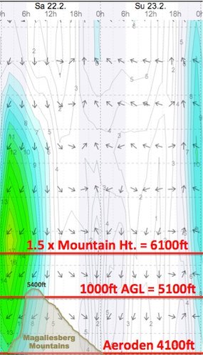 Weather - Magaliesberg Aeroden - 14.02.22-23 - WindGuru - 2.jpg