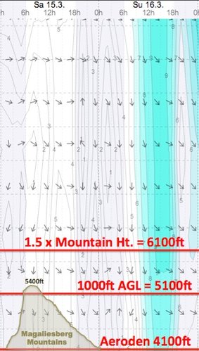 Weather - Magaliesberg Aeroden - 14.03.15-16 - WindGuru - 2.jpg