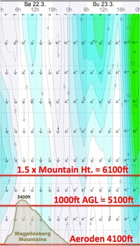 Weather - Magaliesberg Aeroden - 14.03.22-23 - WindGuru - 2.jpg