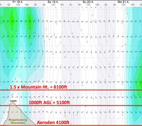 Weather - Magaliesberg Aeroden - 14.04.18-21 - WindGuru - 2.jpg