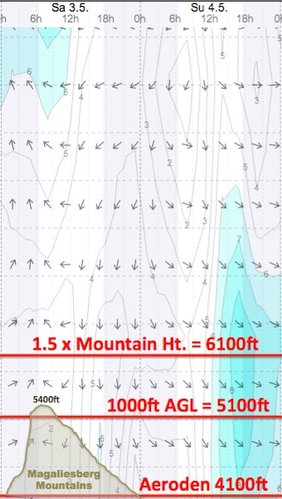 Weather - Magaliesberg Aeroden - 14.05.03-04 - WindGuru - 2.jpg