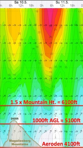 Weather - Magaliesberg Aeroden - 14.05.10-11 - WindGuru - 2.jpg