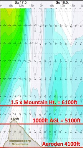 Weather - Magaliesberg Aeroden - 14.05.17-18 - WindGuru - 2.jpg