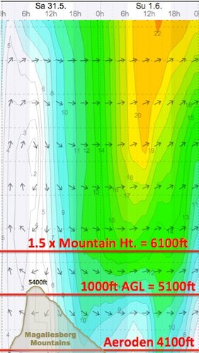 Weather - Magaliesberg Aeroden - 14.05.31-06.01 - WindGuru - 2.jpg