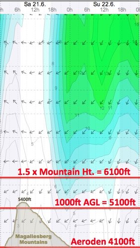 Weather - Magaliesberg Aeroden - 14.06.21-22 - WindGuru - 2.jpg