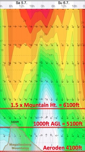 Weather - Magaliesberg Aeroden - 14.07.05-06 - WindGuru - 2.jpg