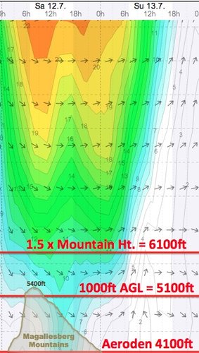 Weather - Magaliesberg Aeroden - 14.07.12-13 - WindGuru - 2.jpg