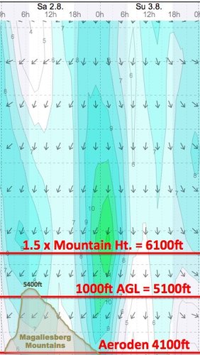 Weather - Magaliesberg Aeroden - 14.08.02-03 - WindGuru - 2.jpg