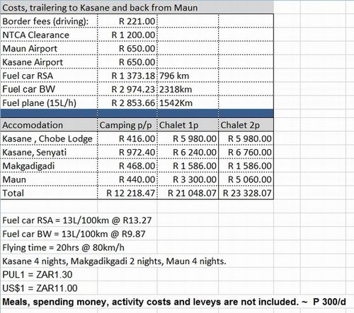 Resize of Example budget.jpg