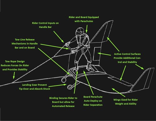 wingboard-manned-flight-wind-tunnel-tests-3.jpeg