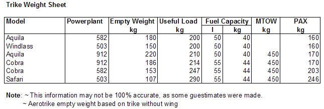 Trike_Weight.jpg