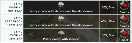 Weather Groblersdal.jpg