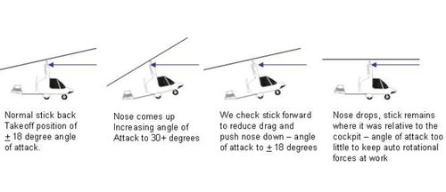 Rotor unloading.jpg