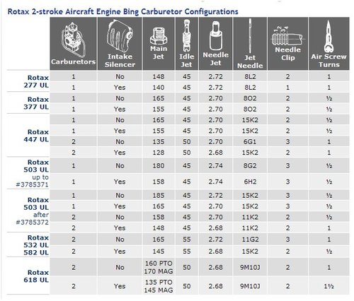 Jetting chart.jpg