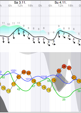 Weather - Magaliesberg - 12.11.03-04 - WindGuru - Aeroden 1.png