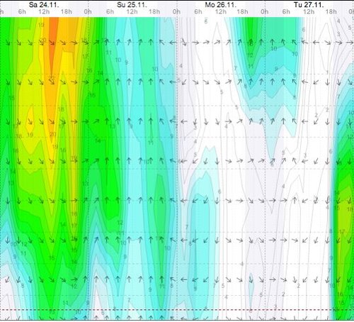 Weather - Magaliesberg - 12.11.24-25 - WindGuru - Aeroden 2.jpg