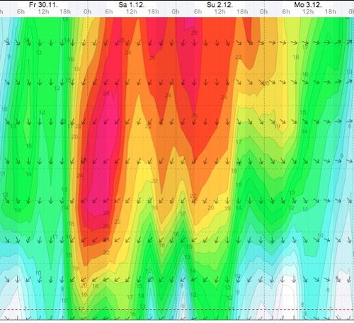 Weather - Magaliesberg - 12.11.30-12.12.01 - WindGuru - Aeroden 2.jpg
