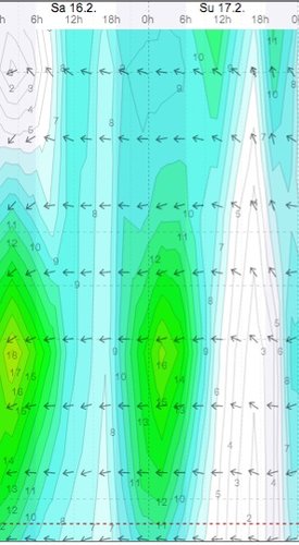 Weather - Magaliesburg Aeroden - 13.02.16-17 - WindGuru - 2.jpg