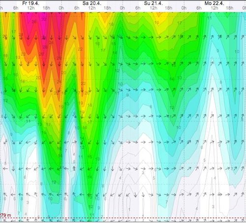 Weather - Magaliesberg Aeroden - 13.04.19-22 - WindGuru - 2.jpg