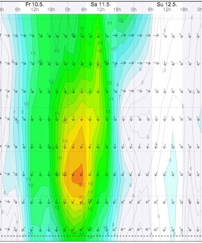Weather - Pretoria - Swartkops - 13.05.11-12 - WindGuru - 2.jpg