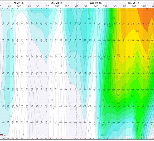 Weather - Magaliesberg Aeroden - 13.05.25-26 - WindGuru - 2.jpg