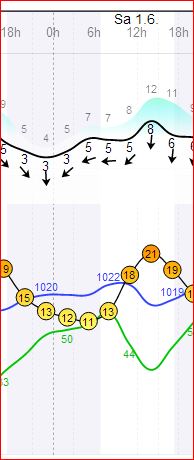 Weather Sat 1 June.JPG