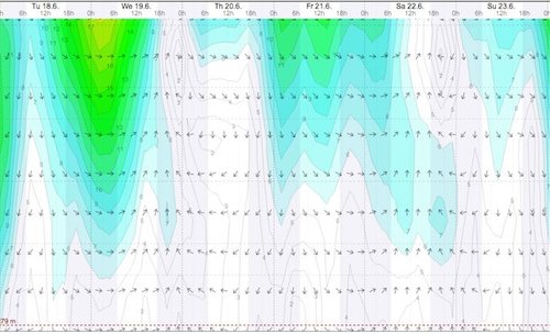 Weather - Magaliesberg Aeroden - 13.06.18-23 - WindGuru - 2.jpg