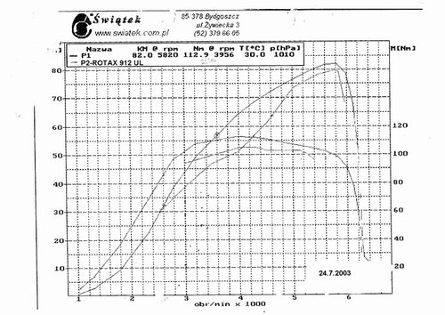 VM 133MK vs. Rotax 912.jpg