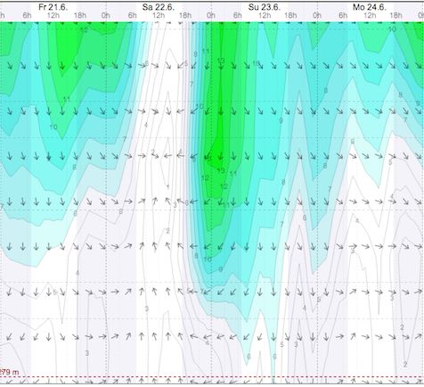 Weather - Magaliesberg Aeroden - 13.06.22-23 - WindGuru - 2.jpg