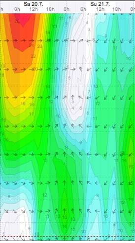 Weather - Magaliesberg Aeroden - 13.07.20-21 - WindGuru - 2.jpg