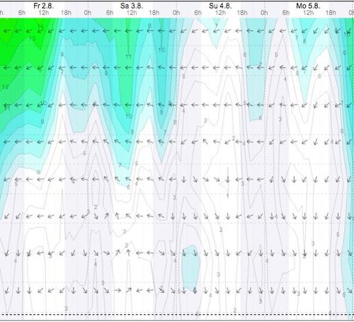 Weather - Magaliesberg Aeroden - 13.08.03-04 - WindGuru - 2.jpg