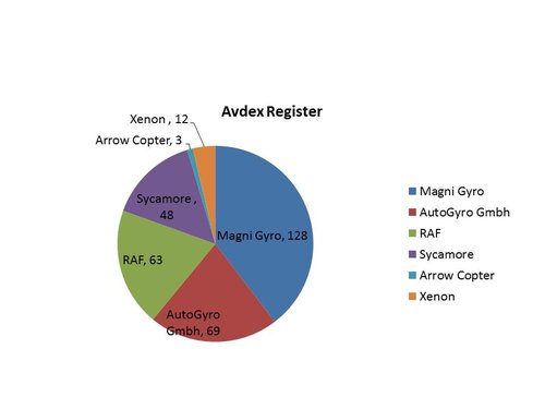 Avdex Register.jpg
