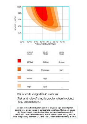 Carb Icing Chart.jpg
