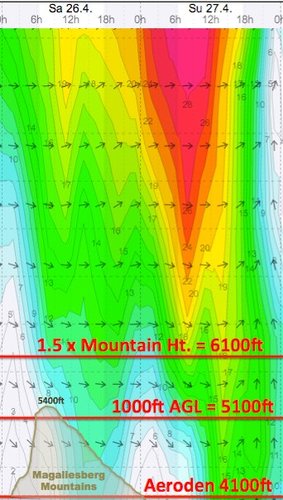 Weather - Magaliesberg Aeroden - 14.04.26-27 - WindGuru - 2.jpg