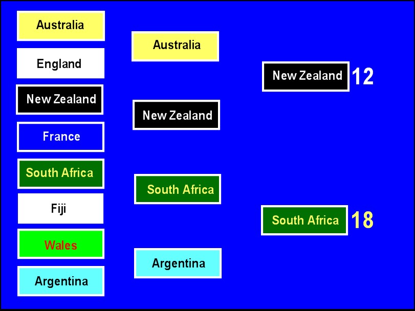 World Cup Prediction.jpg